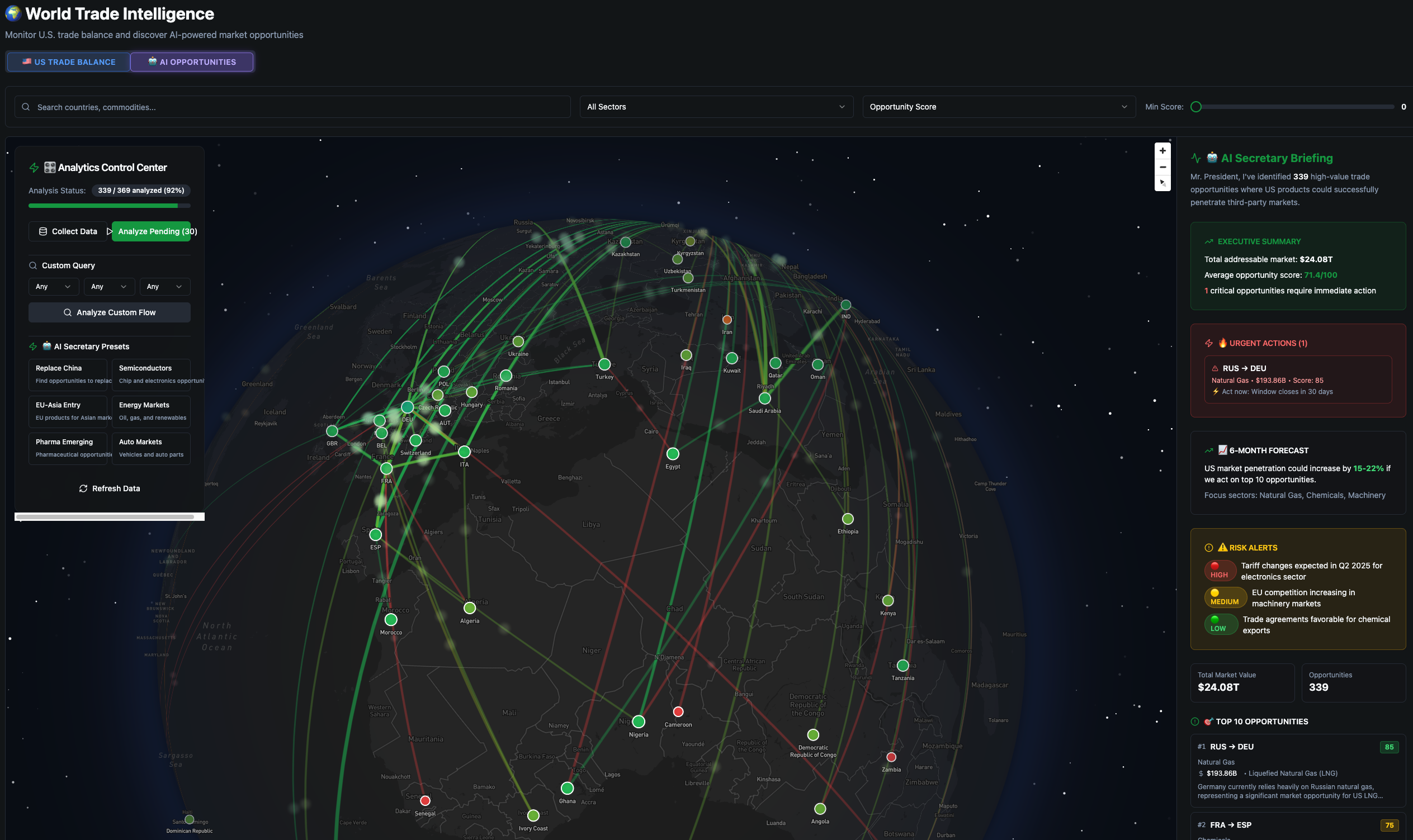 Geopolitical Intelligence Dashboard